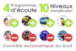 ALVIS Amplificateur auditif ALD410 Intra paire -Gauche et Droite